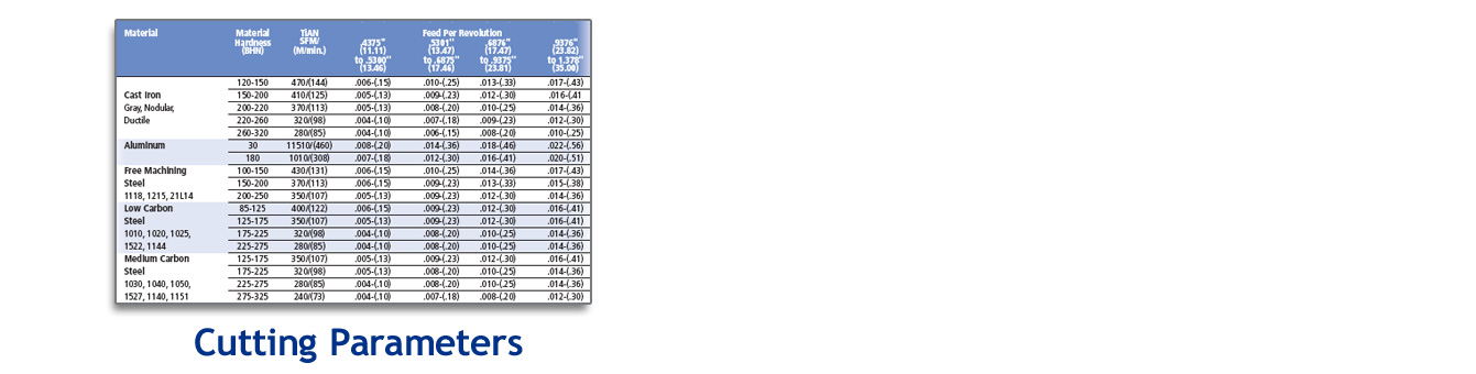 Indexa-V Cutting Parameters