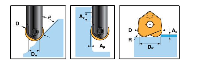 Cutting Parameters