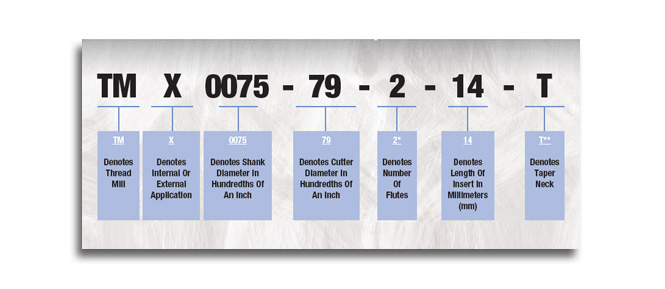 Holder Identification System