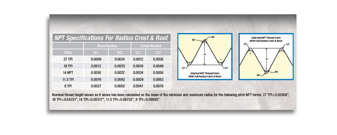 Cutting Parameters, Specs & Data