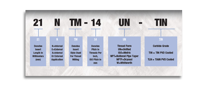 Insert Identification System