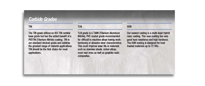 Carbide Grades