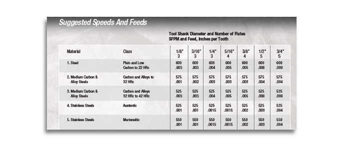 Suggested Feeds & Speedse