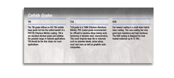 Carbide Grades